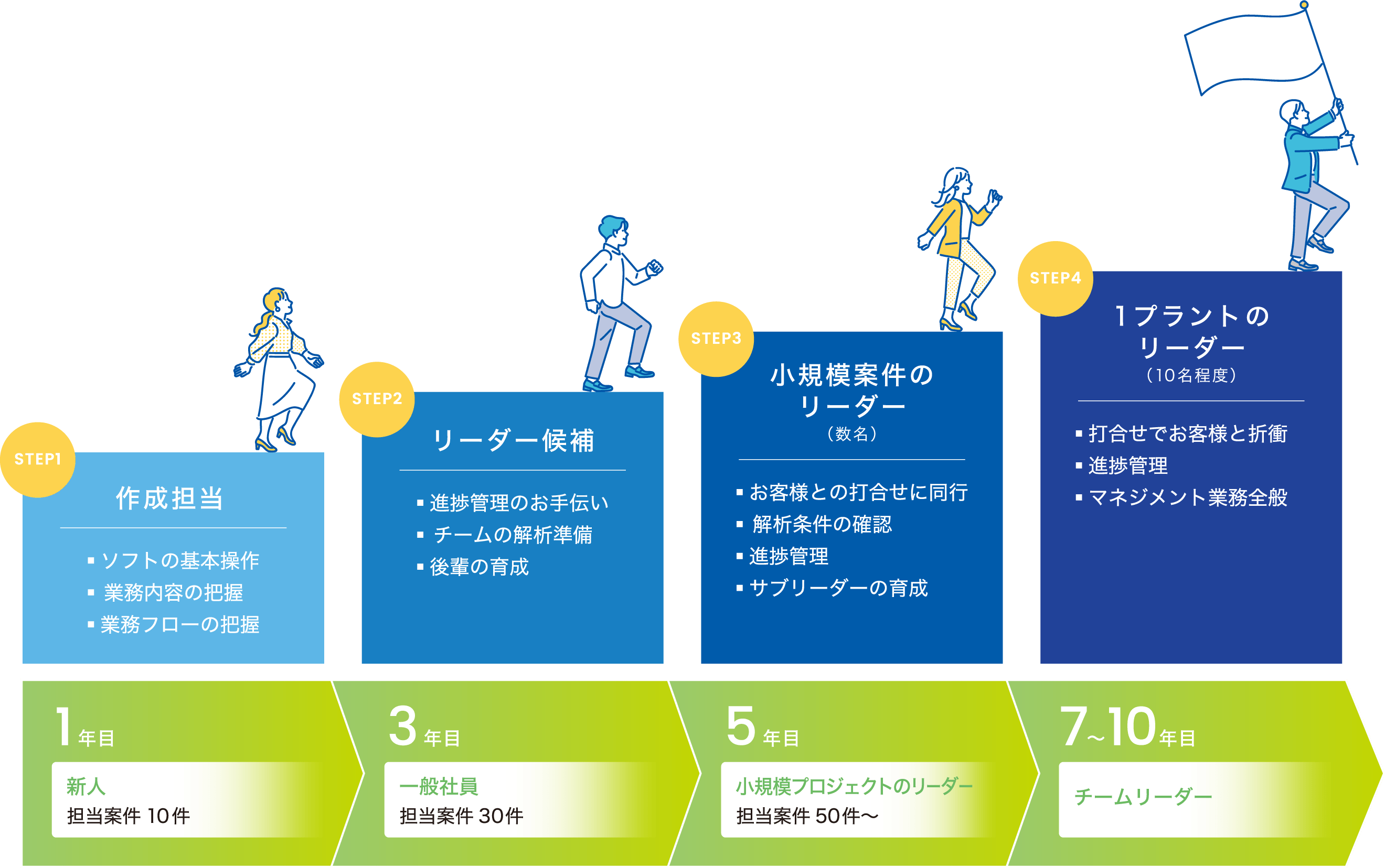 キャリアパスのイメージ画像